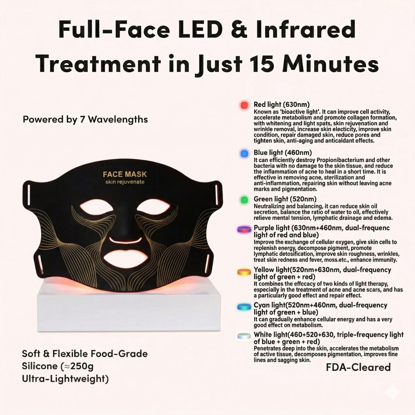 Pomelli’s® Lumora Series™ LED Light Contour Mask