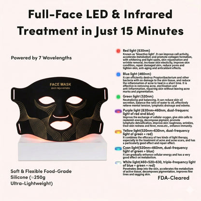 Pomelli’s® Lumora Series™ LED Light Contour Mask