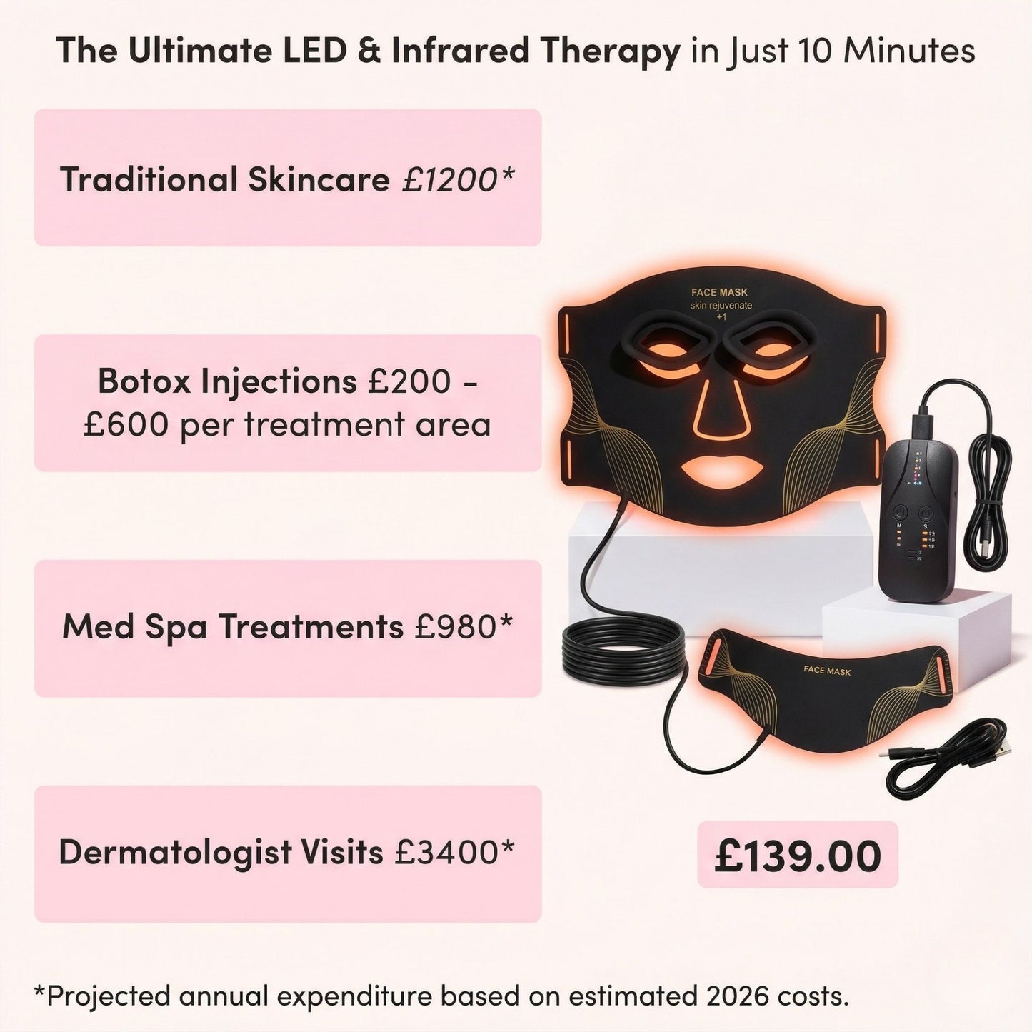 Pomelli’s® Lumora Series™ LED Light Contour Mask