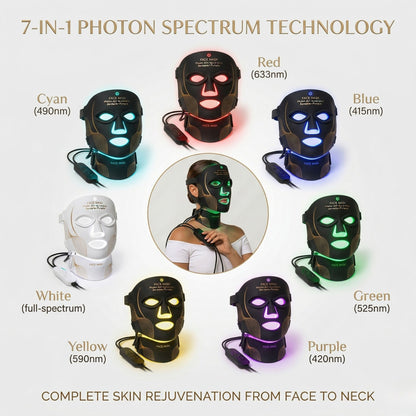 Pomelli’s® Lumora Series™ LED Light Contour Mask